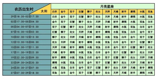 星座查詢配對表(星座查詢配對表幫你找到答案)