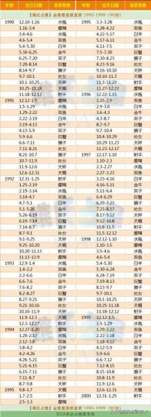 星座比例查詢(你和朋友的星座比例誰更高)