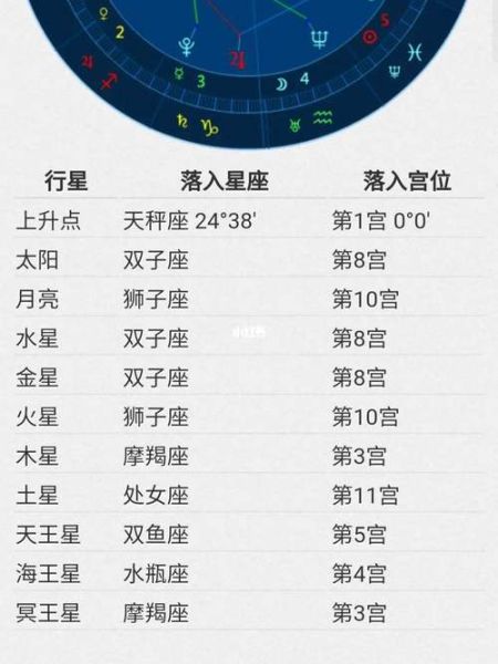 星座盤查詢(還是注定平平淡淡)