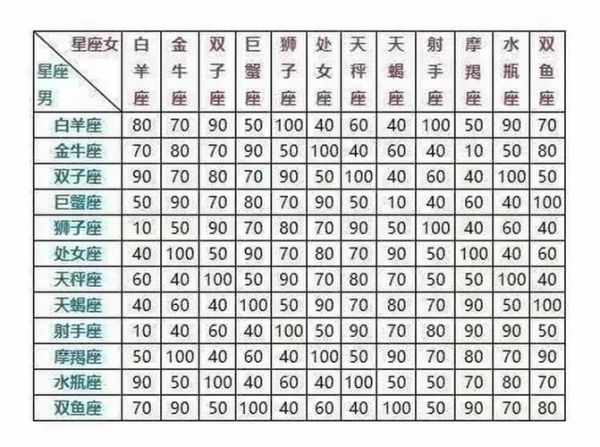 星座配對姻緣查詢(揭秘你和TA的緣分深淺)