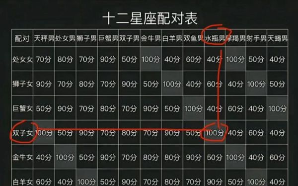 星座配對查詢表圖片(星座配對查詢表圖片告訴你答案)