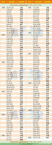 星座金星查詢(它會告訴你什么愛情秘密)