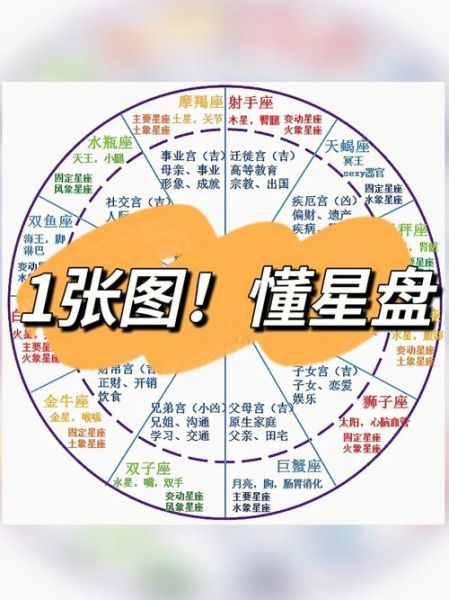 星盤查詢星座屋(星座屋幫你揭曉答案)