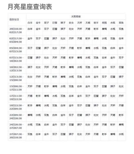 月亮星座如何查詢(  幾步就能找到你的月亮星座)