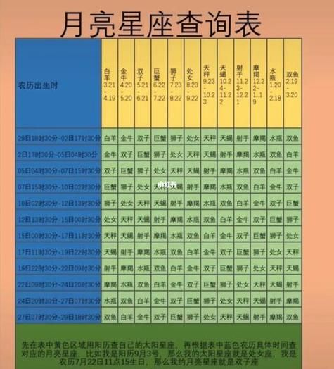 月亮星座精確查詢表(你的內(nèi)心秘密藏在哪)