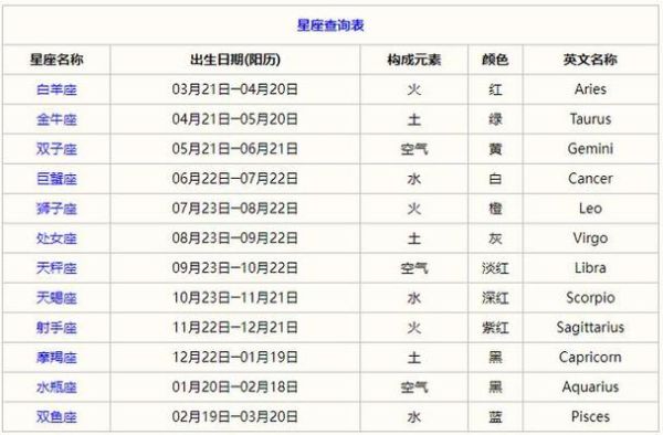 月份星座查詢(快來測測你的星座)