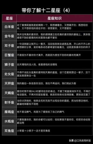 本命星座查詢(  你的本命星座是什么性格)