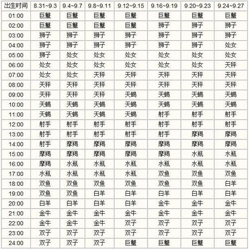 查上升星座怎么查詢(  快來查一查吧)