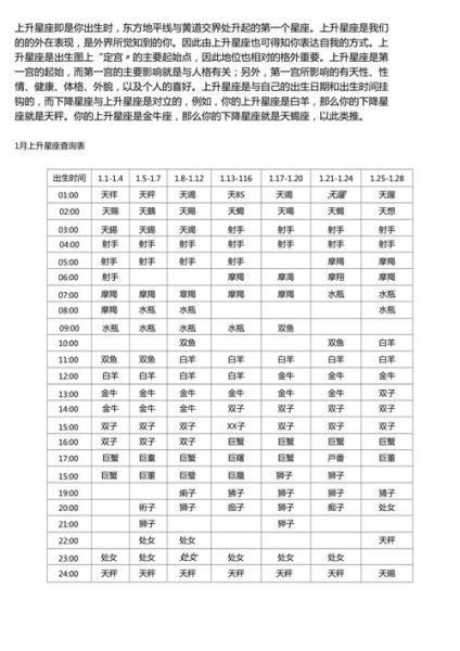 查上升星座怎么查詢(  快來查一查吧)