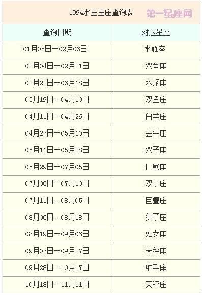 水星星座查詢(xún)(快來(lái)查詢(xún)你的出生日期吧)