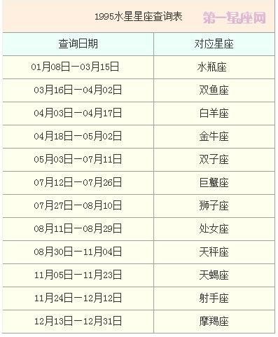 水星星座查詢表(快來對照查詢表看看吧)