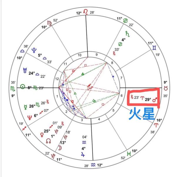 火星星座查詢(xún)(火星星座告訴你答案)