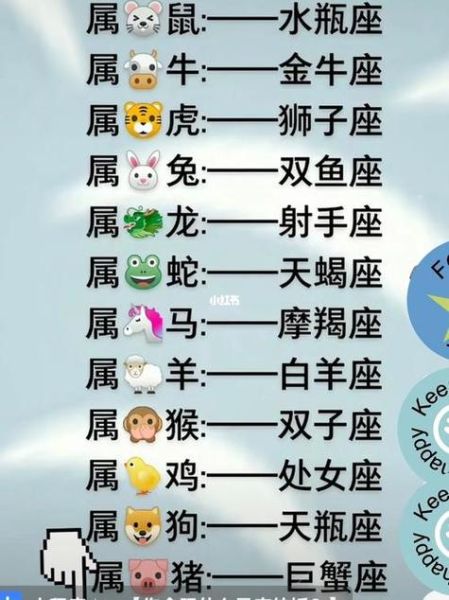 生肖星座查詢(你是什么星座)