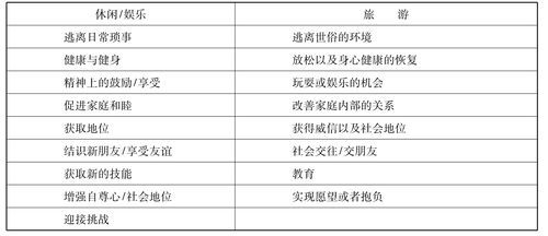 度假和旅游的區(qū)別(你是哪種旅行愛好者)