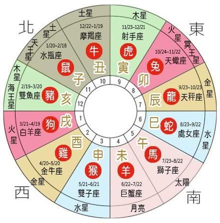 紫微星座運勢查詢(想知道今天會發(fā)生什么)