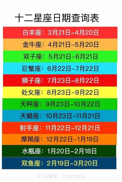 陽歷星座查詢(你的星座是什么)