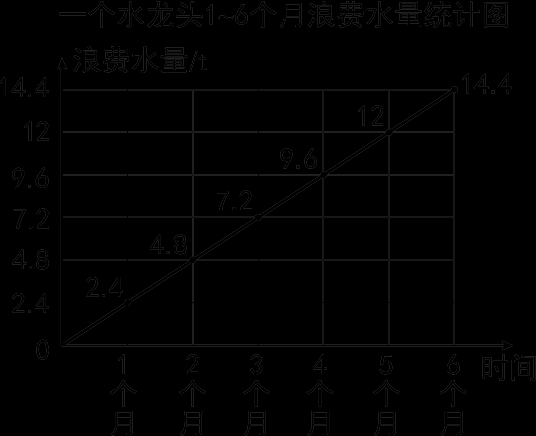 一個(gè)人一天生活用水量( 你知道你家的水龍頭每天流失多少水嗎)