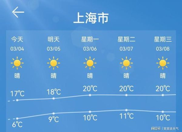 上海未來十五天天氣預(yù)報(是晴空萬里還是陰雨綿綿)