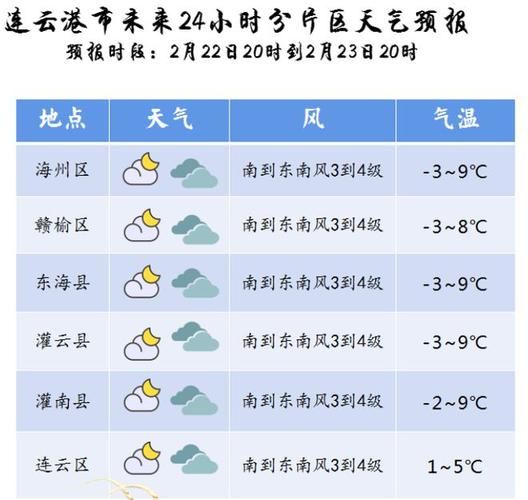 東海一周天氣預(yù)報(  適合戶外活動嗎)