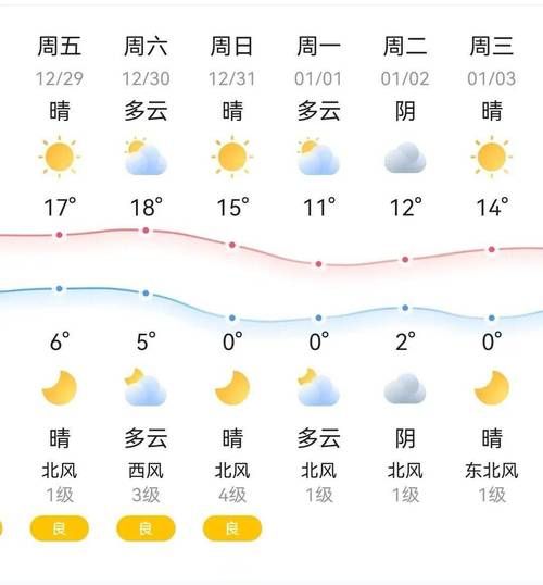 東陽(yáng)未來(lái)30天天氣預(yù)報(bào)(  哪天會(huì)下雨呢)