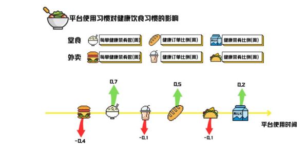 不良生活方式( 你的三餐都規(guī)律嗎)