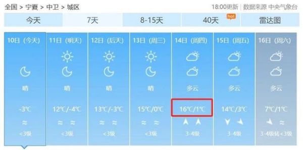 中衛(wèi)一周天氣預報(  最高溫度能到多少度)