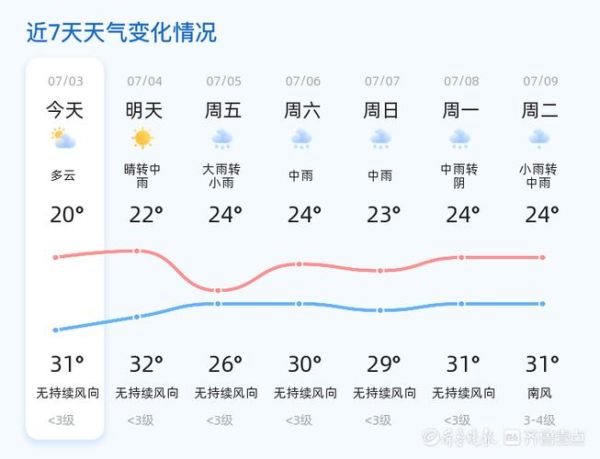 臨沂今天天氣預(yù)報(bào)詳情(出門需要帶傘嗎)