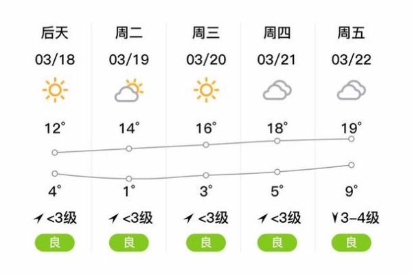 臨沭天氣預(yù)報(bào)15天查詢(  什么時(shí)候最冷)