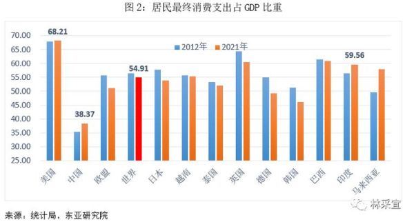 中國百姓生活(他們的消費(fèi)趨勢是什么)