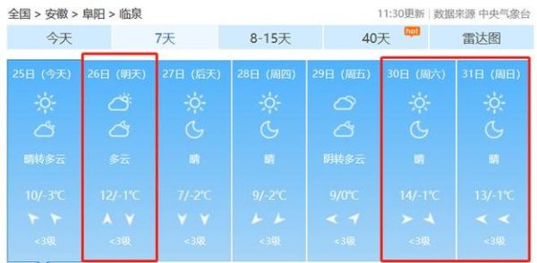 臨泉天氣預報24小時(最高溫度會到多少)