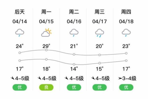 臨海今天天氣預(yù)報(bào)(最低氣溫又多少呢)