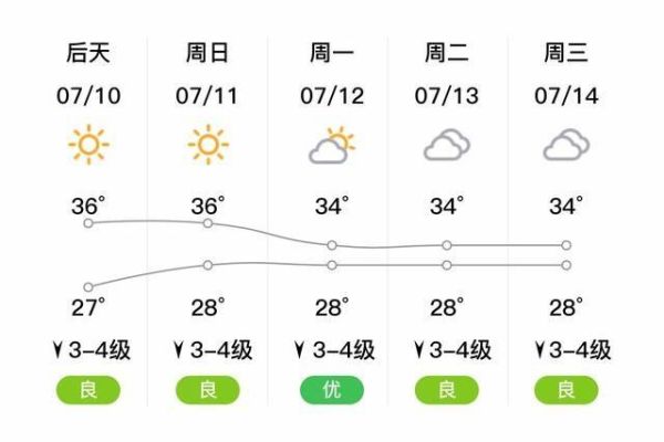 臨湘一周天氣預(yù)報(什么時候達到)