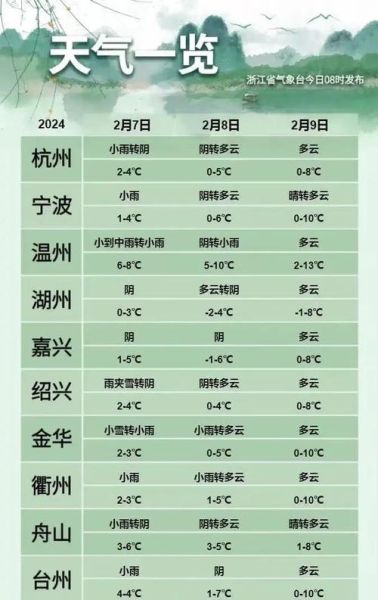 麗水龍泉天氣預(yù)報(bào)15天查詢(趕緊看看15天預(yù)報(bào))