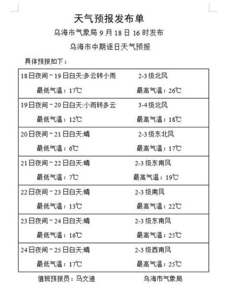 烏海今天天氣預(yù)報(bào)(出門需要帶傘嗎)