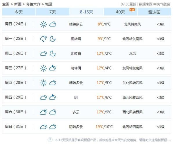 烏蘇一周天氣預報(最高氣溫多少)