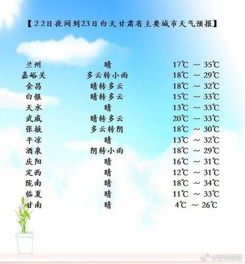 九三天氣預(yù)報(bào)15天查詢(  需要做好防暑準(zhǔn)備嗎)