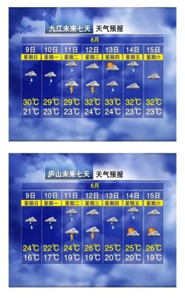 九臺(tái)一周天氣預(yù)報(bào)15天(未來(lái)15天有雨天嗎)