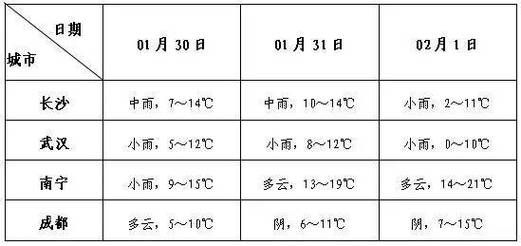 九江修水一周天氣預(yù)報(bào)(  出門要不要帶傘)