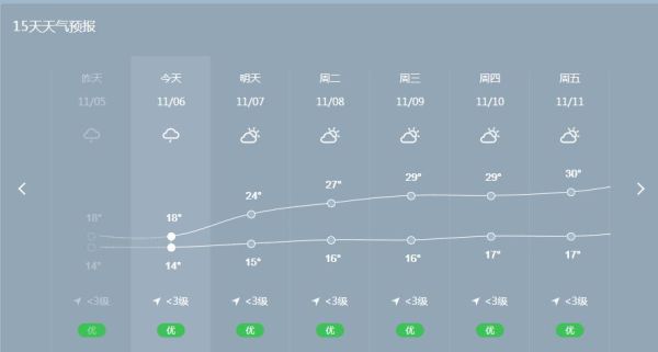 于都天氣預(yù)報(bào)30天查詢(什么時(shí)候才能放晴)