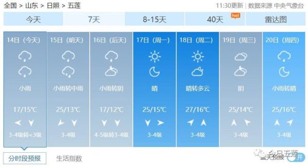 五蓮天氣預(yù)報(bào)一周天氣(氣溫會(huì)降到多少度)