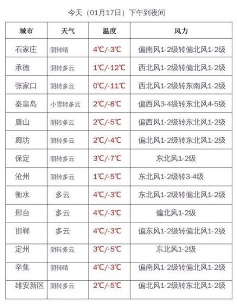 井陘天氣預(yù)報24小時(明天最高氣溫是多少)