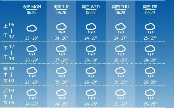 今天天氣預(yù)報24小時的(出門前看看天氣預(yù)報吧)