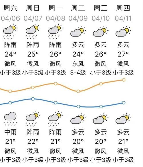 今天天氣預(yù)報汕頭(出門要帶傘嗎)