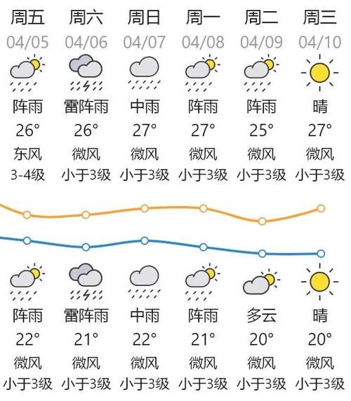 今天天氣預(yù)報汕頭(出門要帶傘嗎)