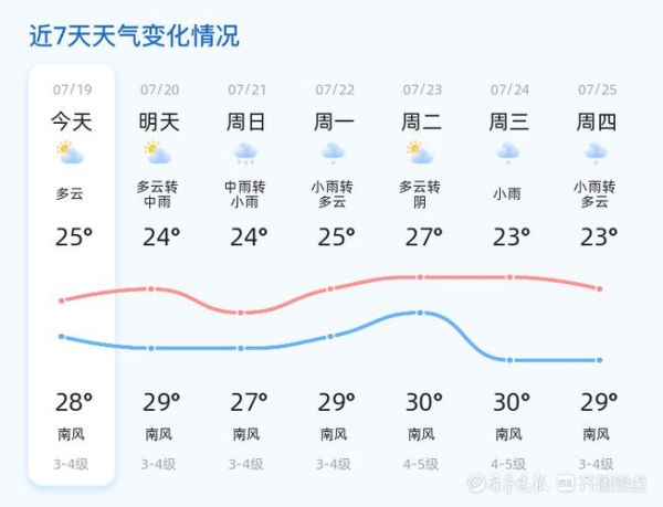 今日24小時天氣預報(適合出門運動嗎)