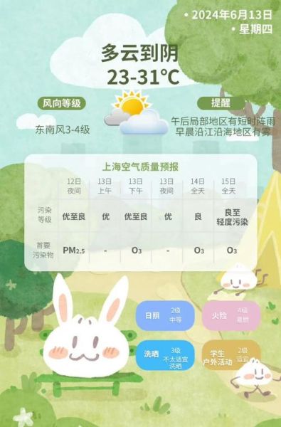 今日上海天氣預(yù)報(bào)(明天會(huì)不會(huì)有太陽(yáng))