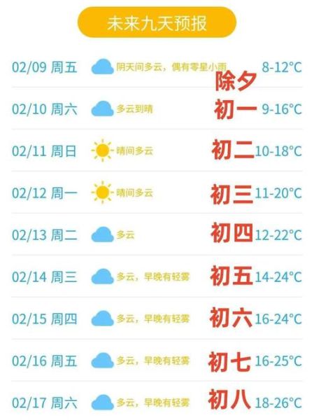 今日東莞天氣預(yù)報(bào)(會不會比今天更熱)