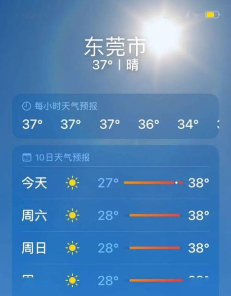 今日東莞天氣預(yù)報(bào)(會不會比今天更熱)