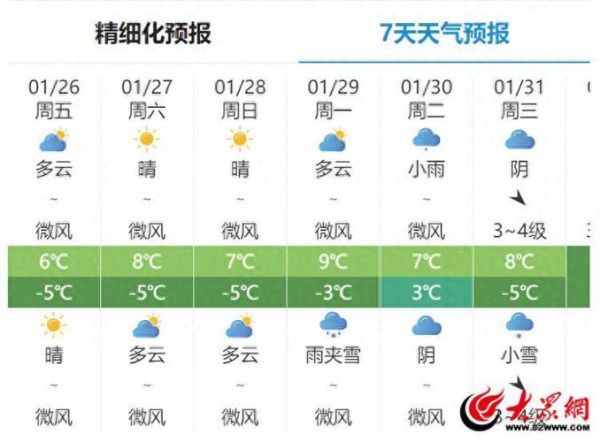 今日臨沂天氣預(yù)報(bào)(出門要做好防曬嗎)