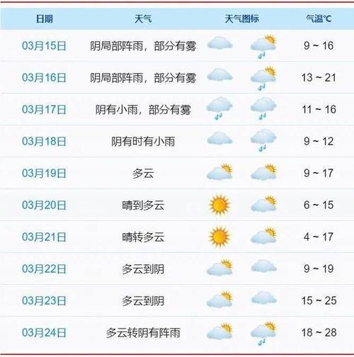 今日全國天氣預報(今天出門去哪里玩比較好)